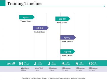 Training timeline ppt powerpoint presentation gallery template