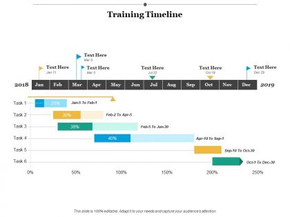 Training timeline process ppt infographics example introduction