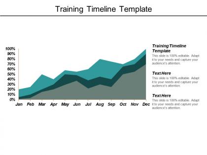 Training timeline template ppt powerpoint presentation model graphics pictures cpb