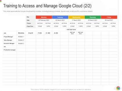 Training to access and manage google cloud sales google cloud it ppt rules