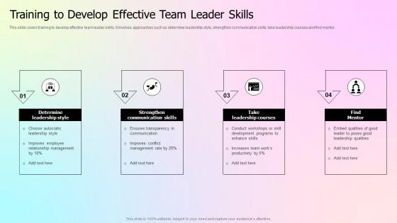 Training To Develop Effective Team Leader Skills
