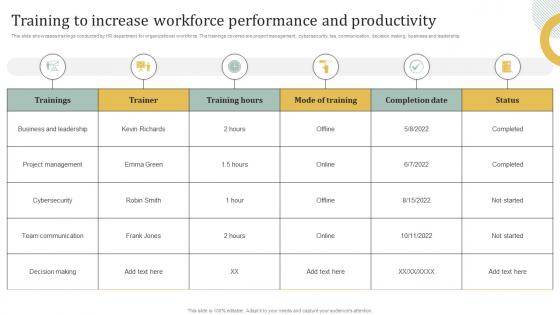 Training To Increase Workforce Performance And Productivity Employee Engagement HR Communication Plan