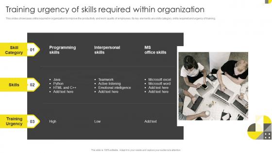 Training Urgency Of Skills Required Within Organization Formulating On Job Training Program