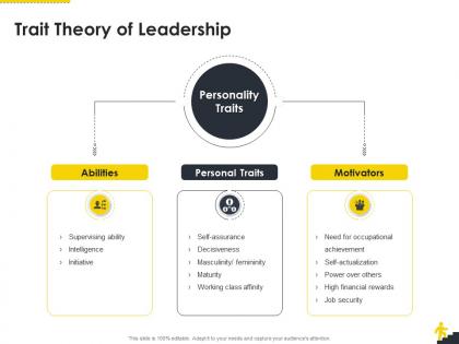 Trait theory of leadership corporate leadership ppt file slide download