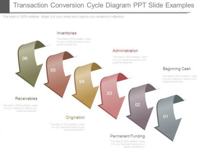 Transaction conversion cycle diagram ppt slide examples
