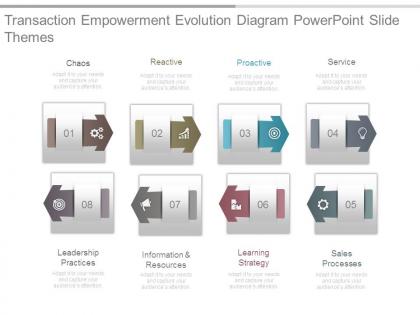 Transaction empowerment evolution diagram powerpoint slide themes