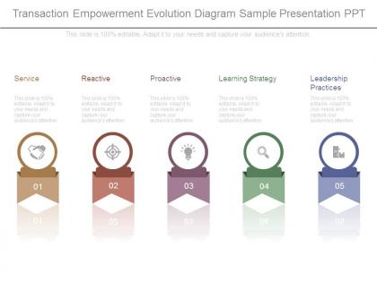 Transaction empowerment evolution diagram sample presentation ppt