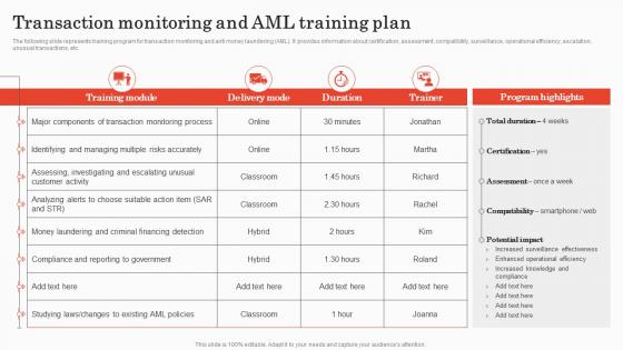Transaction Monitoring And AML Training Implementing Bank Transaction Monitoring