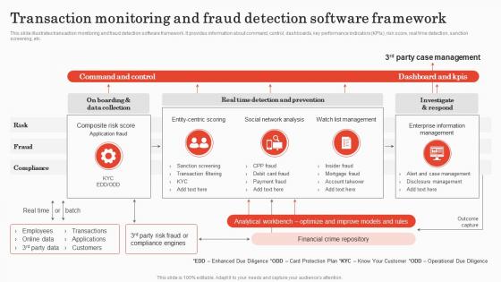 Transaction Monitoring And Fraud Detection Implementing Bank Transaction Monitoring
