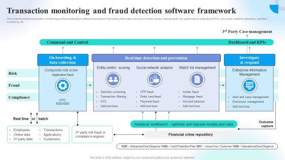Transaction Monitoring And Fraud Detection Preventing Money Laundering Through Transaction