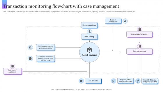 Transaction Monitoring Flowchart With Case Management