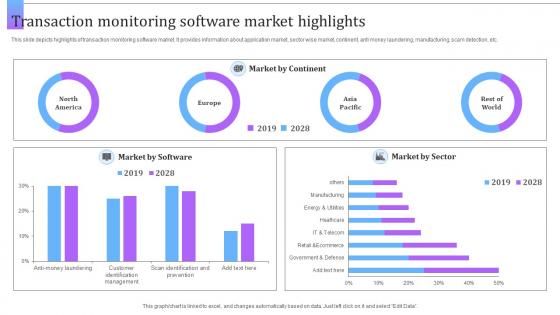 Transaction Monitoring Software Market Highlights