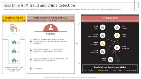Transaction Monitoring Tool Real Time Atm Fraud And Crime Detection Ppt File Themes