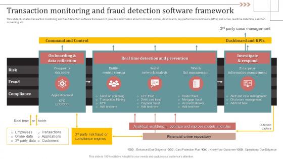 Transaction Monitoring Tool Transaction Monitoring And Fraud Detection Software Framework