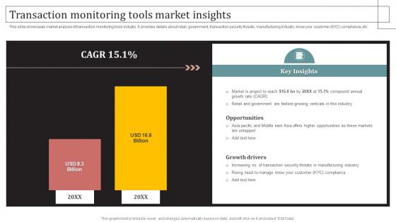 Transaction Monitoring Tool Transaction Monitoring Tools Market Insights Ppt File Picture