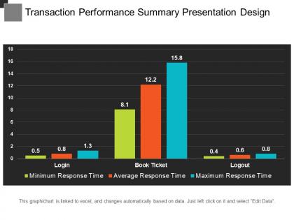 Transaction performance summary presentation design