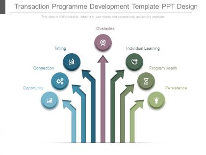 Transaction programme development template ppt design