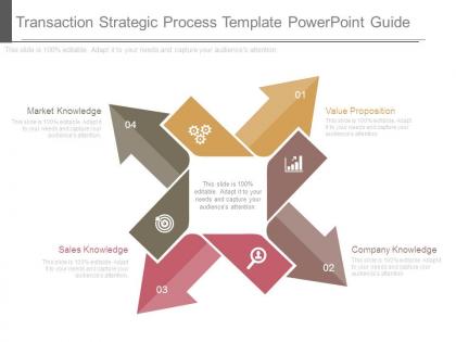 Transaction strategic process template powerpoint guide