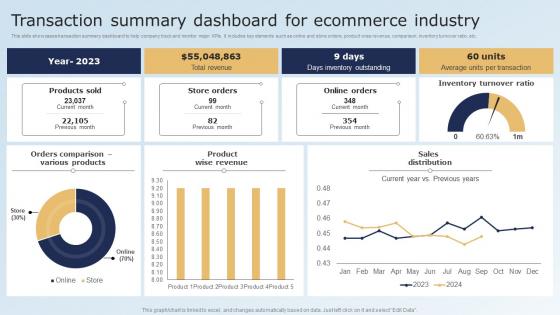 Transaction Summary Dashboard For Ecommerce Industry