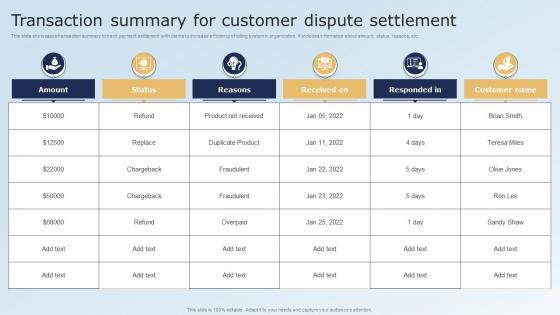 Transaction Summary For Customer Dispute Settlement