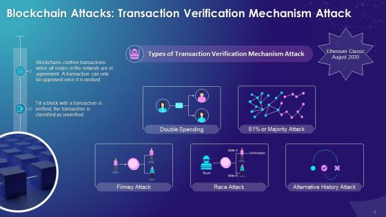 Transaction Verification Mechanism Attack On Blockchain Network Training Ppt