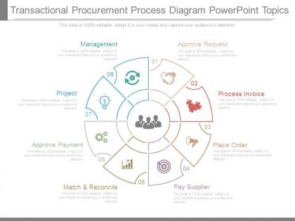 Transactional procurement process diagram powerpoint topics
