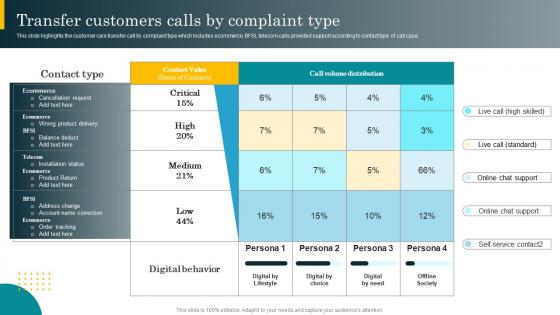 Transfer Customers Calls By Complaint Type Best Practices For Effective Call Center