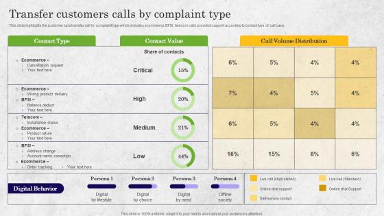 Transfer Customers Calls By Complaint Type Bpo Performance Improvement Action Plan
