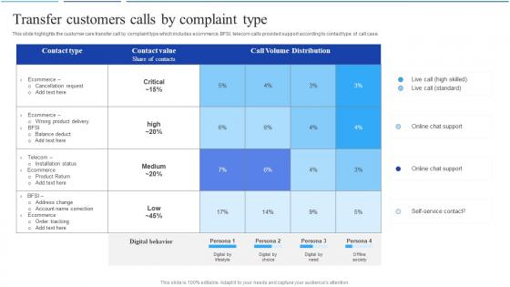 Transfer Customers Calls By Complaint Type Call Center Agent Performance
