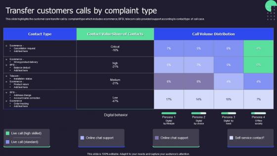 Transfer Customers Calls By Complaint Type Call Center Performance Improvement Action Plan