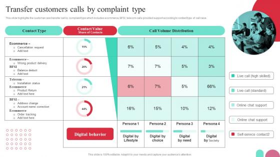 Transfer Customers Calls By Complaint Type Guide To Performance Improvement