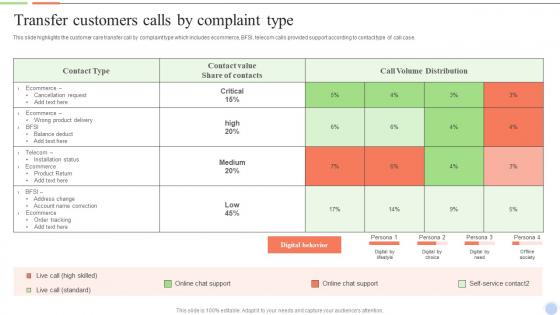 Transfer Customers Calls By Complaint Type Smart Action Plan For Call Center Agents