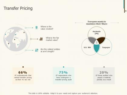 Transfer pricing ppt powerpoint presentation infographic template