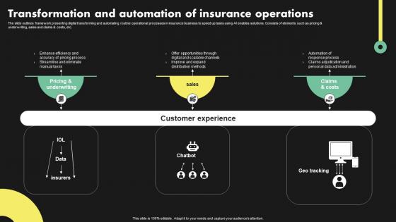Transformation And Automation Of Insurance Deployment Of Digital Transformation In Insurance