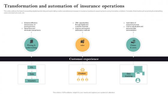 Transformation And Automation Of Insurance Operations Guide For Successful Transforming Insurance