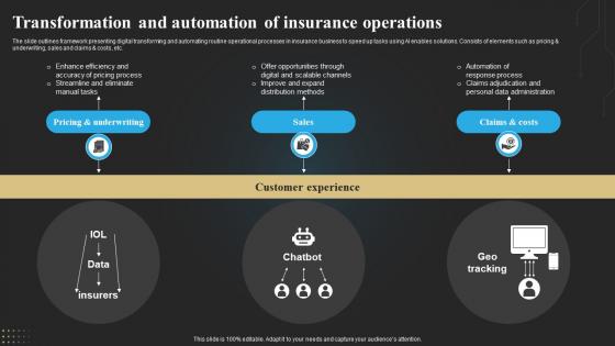 Transformation And Automation Of Insurance Operations Technology Deployment In Insurance Business