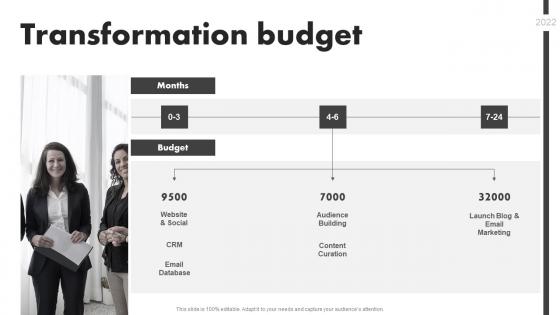 Transformation Budget Ppt Powerpoint Presentation Model Layout
