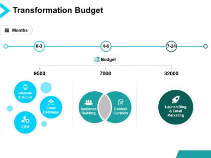 Transformation budget ppt powerpoint presentation show graphics example