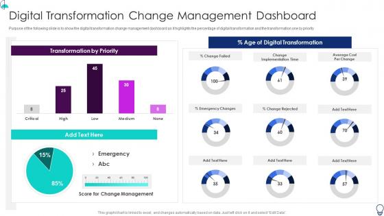 Transformation Change Management Dashboard Organization It Transformation Roadmap