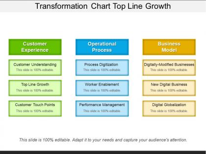 Transformation chart top line growth presentation slides