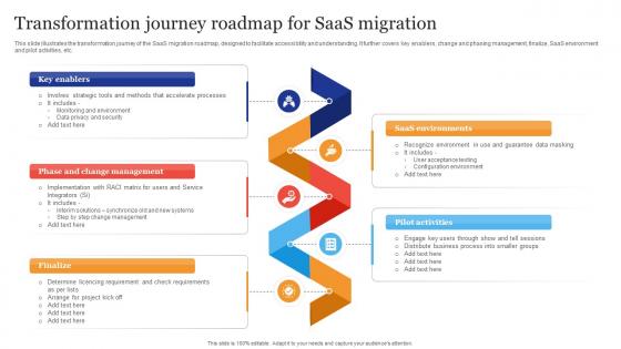Transformation Journey Roadmap For Saas Migration