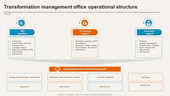 Transformation Management Office Operational Structure