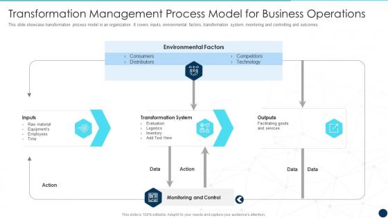 Transformation Management Process Model For Business Operations