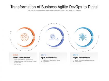 Transformation of business agility devops to digital