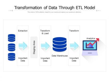 Transformation of data through etl model