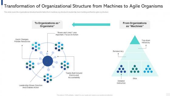 Transformation of organizational structure from machines to agile organisms