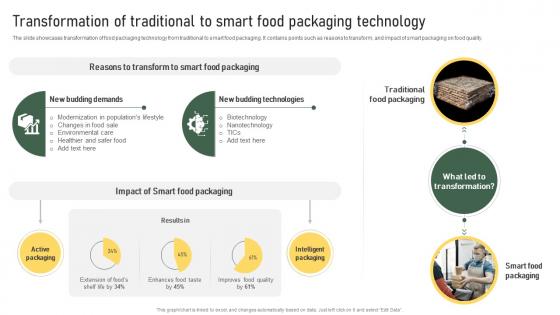 Transformation Of Traditional To Smart Food Packaging Technology Strategic Food Packaging