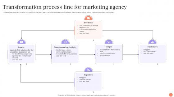 Transformation Process Line For Marketing Agency