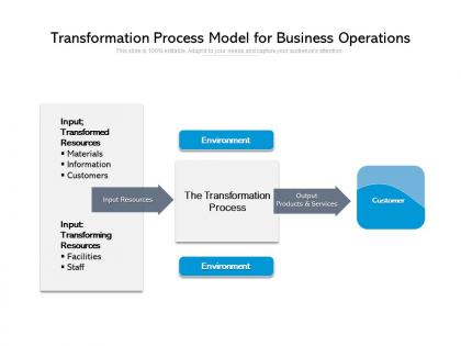 Transformation process model for business operations