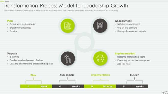 Transformation Process Model For Leadership Growth